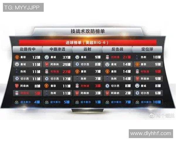 南京足球队边路渗透战术解析与实战应用探讨